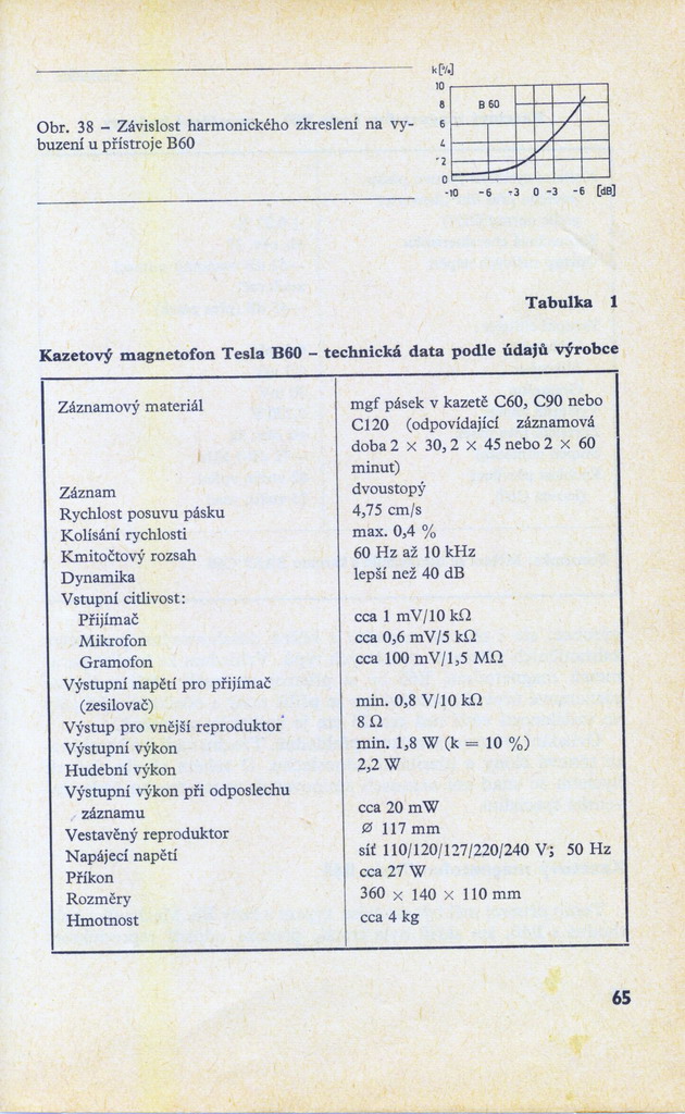 B60-63-5