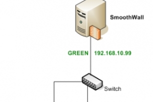 Princip základního zapojení firewallu Smoothwall