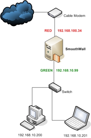 Firewall